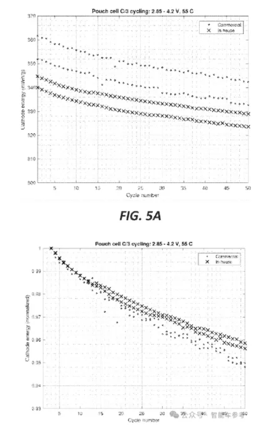 炒股配资网 特斯拉固态电池新突破：一撮苏打粉，解决电池寿命问题