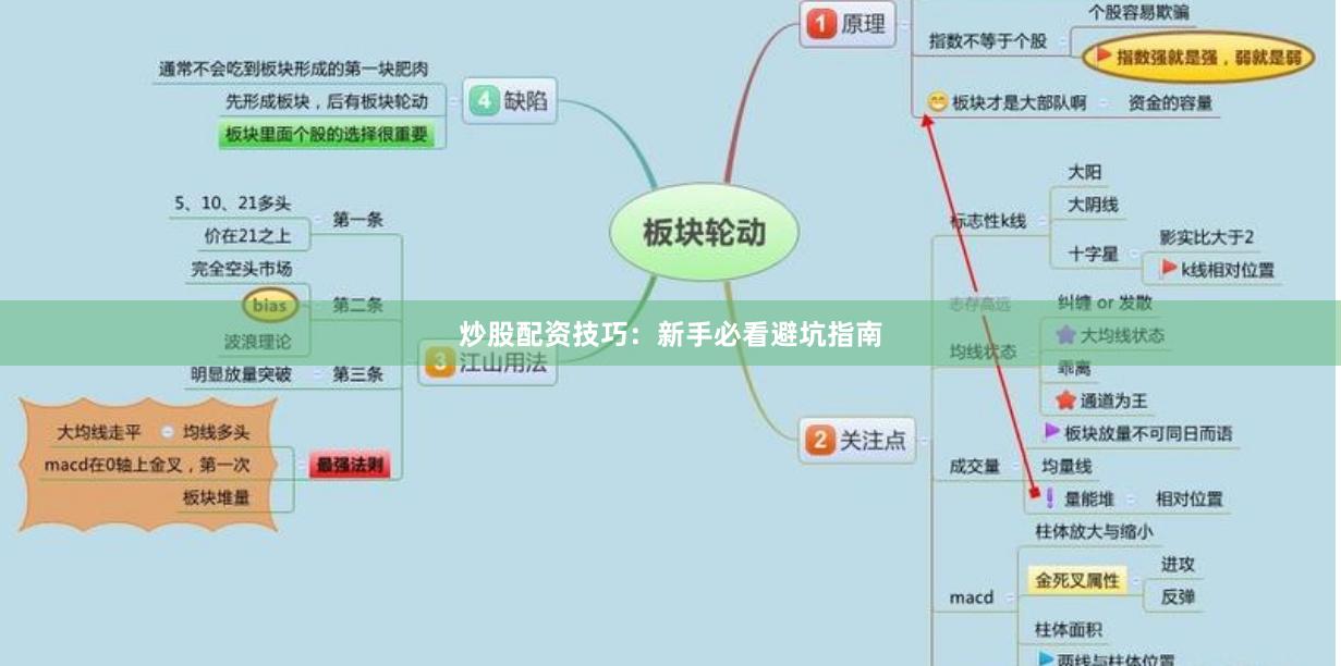 炒股配资技巧：新手必看避坑指南