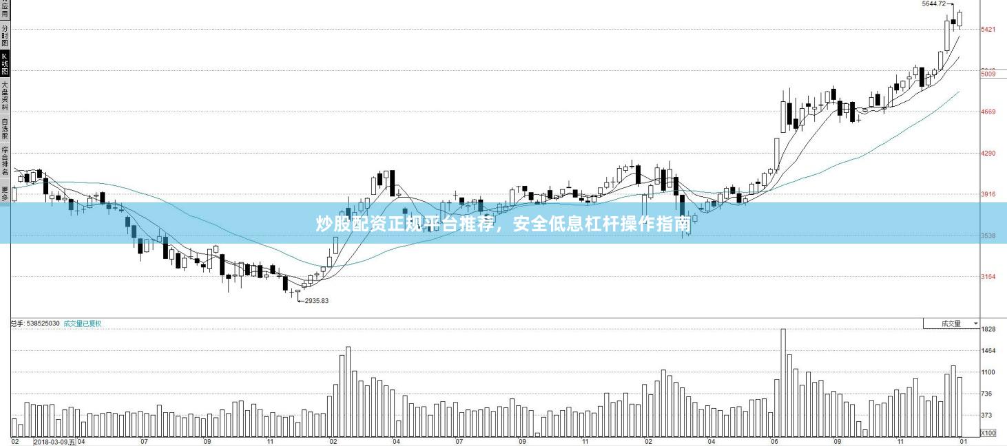 炒股配资正规平台推荐，安全低息杠杆操作指南
