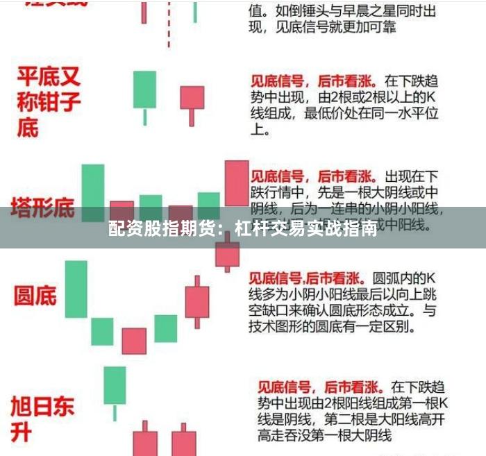 配资股指期货：杠杆交易实战指南